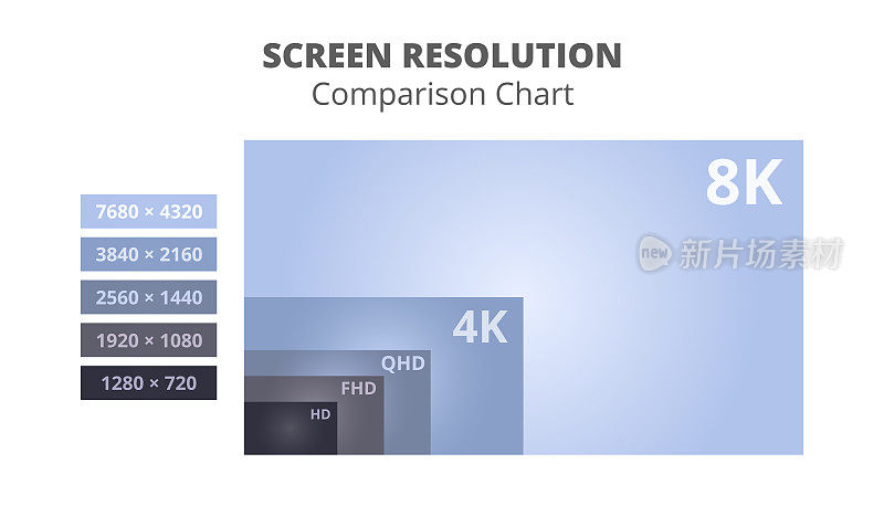 带有屏幕分辨率信息图的矢量图或图表-比较图表。计算机显示器或显示器分辨率大小。高清，FHD全高清，QHD或四高清，4K, 8K。